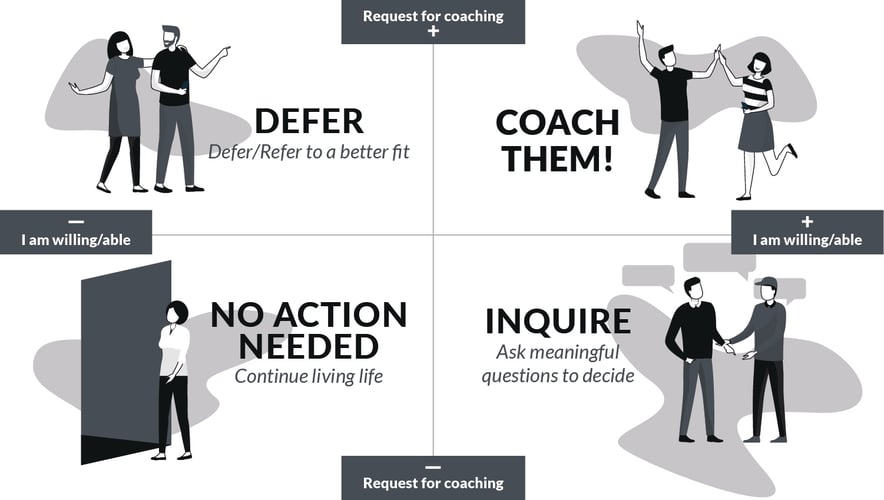 Figure 2 Coaching